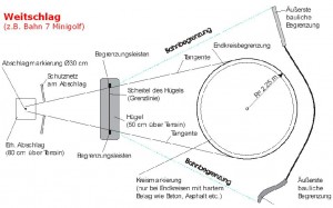 Weitschlag